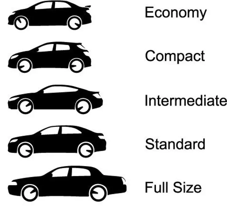 Diagramme montrant les silhouettes de cinq types de voitures avec leurs catégories : Economy, Compact, Intermediate, Standard et Full Size, classées par taille croissante.